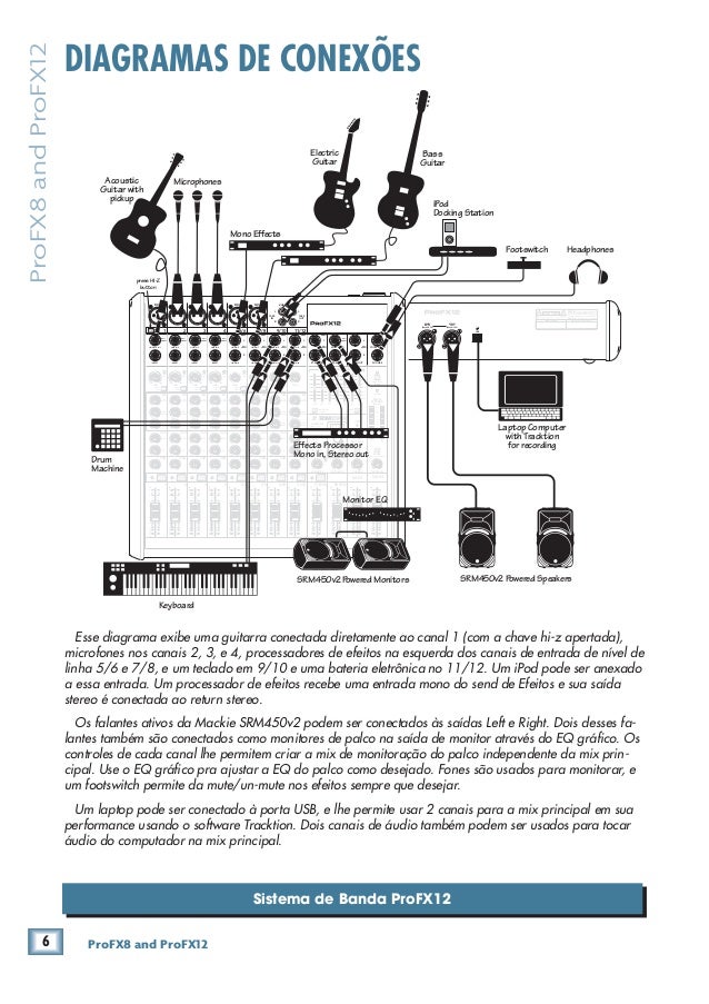 Manual dos Mixers PROFX8 e PROFX12 (PORTUGUÊS)