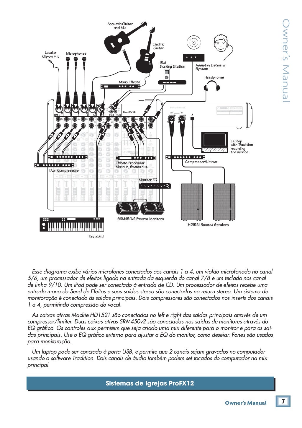 Manual dos Mixers PROFX8 e PROFX12 (PORTUGUÊS)