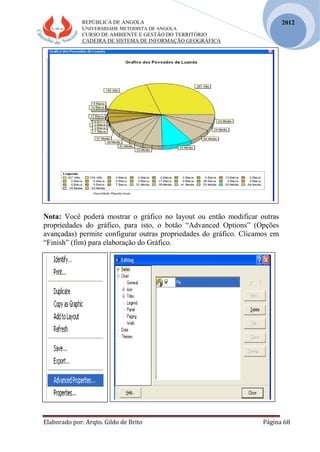 REPÚBLICA DE ANGOLA
UNIVERSIDADE METODISTA DE ANGOLA
CURSO DE AMBIENTE E GESTÃO DO TERRITÓRIO
CADEIRA DE SISTEMA DE INFORMAÇÃO GEOGRÁFICA
Elaborado por: Arqto. Gildo de Brito Página 68
2012
Nota: Você poderá mostrar o gráfico no layout ou então modificar outras
propriedades do gráfico, para isto, o botão “Advanced Options” (Opções
avançadas) permite configurar outras propriedades do gráfico. Clicamos em
“Finish” (fim) para elaboração do Gráfico.
 