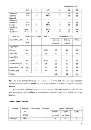 VESTIBULAR UPE/2014
12
0504 2ª T/N 24 06 30
Engenharia
Mecânica
Industrial
0505
0506
1ª
2ª
T/N
M/N
14
14
04
04
18
18
Engenharia
Automação
Controle
0507
0508
1ª
2ª
T/N
M/N
14
14
04
04
18
18
Engenharia
Elétrica
Eletrotécnica
0509
0510
1ª
2ª
M/N
T/N
19
19
05
05
24
24
CURSOS
(BACHARELADO)
CÓDIGO
DE
OPÇÃO
ENTRADAS TURNOS VAGAS PARA 2014
Sistema
Universal
Sistema
de Cotas
TOTAL
Engenharia
Elétrica
Eletrônica
0511
0512
1ª
2ª
M/N
T/N
10
10
02
02
12
12
Engenharia
Elétrica
Telecomunicações
0513
0514
1ª
2ª
M/N
T/N
10
10
02
02
12
12
Engenharia da
Computação
0515
0516
1ª
2ª
M
M
19
19
05
05
24
24
TOTAL 268 68 336
Obs. 1. Os Cursos de Engenharia grafados com opções de turnos M/N oferecem o ciclo básico (1º
ao 4º período) no horário da Manhã e o ciclo profissionalizante (a partir do 5º período) no horário
Noturno.
2. Os Cursos de Engenharia grafados com opções de turnos T/N oferecem o ciclo básico (1º
ao 4º período) no horário da Tarde e o ciclo profissionalizante (a partir do 5º período) no horário
Noturno.
CAMPUS SANTO AMARO
CURSOS CÓDIGO
DE
OPÇÃO
ENTRADAS TURNOS VAGAS PARA 2014
Sistema
Universal
Sistema
de Cotas
TOTAL
Educação 0601 1ª D 16 04 20
 