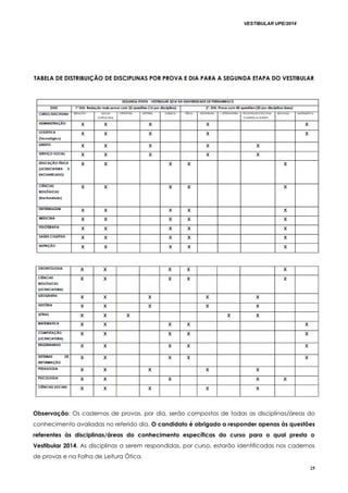 VESTIBULAR UPE/2014
25
TABELA DE DISTRIBUIÇÃO DE DISCIPLINAS POR PROVA E DIA PARA A SEGUNDA ETAPA DO VESTIBULAR
Observação: Os cadernos de provas, por dia, serão compostos de todas as disciplinas/áreas do
conhecimento avaliadas no referido dia. O candidato é obrigado a responder apenas às questões
referentes às disciplinas/áreas do conhecimento específicas do curso para o qual presta o
Vestibular 2014. As disciplinas a serem respondidas, por curso, estarão identificadas nos cadernos
de provas e na Folha de Leitura Ótica.
 