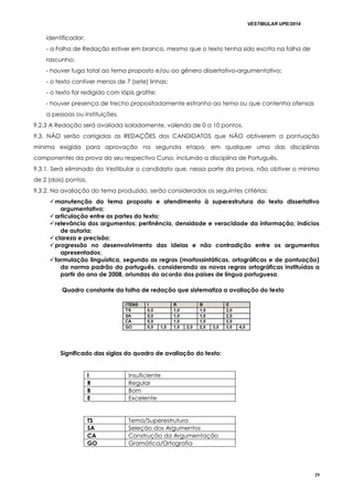 VESTIBULAR UPE/2014
29
identificador;
- a Folha de Redação estiver em branco, mesmo que o texto tenha sido escrito na folha de
rascunho;
- houver fuga total ao tema proposto e/ou ao gênero dissertativo-argumentativo;
- o texto contiver menos de 7 (sete) linhas;
- o texto for redigido com lápis grafite;
- houver presença de trecho propositadamente estranho ao tema ou que contenha ofensas
a pessoas ou instituições.
9.2.3 A Redação será avaliada isoladamente, valendo de 0 a 10 pontos.
9.3. NÃO serão corrigidas as REDAÇÕES dos CANDIDATOS que NÃO obtiverem a pontuação
mínima exigida para aprovação na segunda etapa, em qualquer uma das disciplinas
componentes da prova do seu respectivo Curso, incluindo a disciplina de Português.
9.3.1. Será eliminado do Vestibular o candidato que, nessa parte da prova, não obtiver o mínimo
de 2 (dois) pontos.
9.3.2. Na avaliação do tema produzido, serão considerados os seguintes critérios:
manutenção do tema proposto e atendimento à superestrutura do texto dissertativo
argumentativo;
articulação entre as partes do texto;
relevância dos argumentos; pertinência, densidade e veracidade da informação; indícios
de autoria;
clareza e precisão;
progressão no desenvolvimento das ideias e não contradição entre os argumentos
apresentados;
formulação linguística, segundo as regras (morfossintáticas, ortográficas e de pontuação)
da norma padrão do português, considerando as novas regras ortográficas instituídas a
partir do ano de 2008, oriundas do acordo dos países de língua portuguesa.
Quadro constante da folha de redação que sistematiza a avaliação do texto
Significado das siglas do quadro de avaliação do texto:
I Insuficiente
R Regular
B Bom
E Excelente
TS Tema/Superestrutura
SA Seleção dos Argumentos
CA Construção da Argumentação
GO Gramática/Ortografia
 