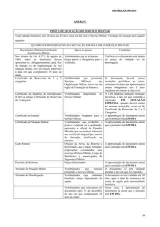 VESTIBULAR UPE/2014
55
ANEXO V
PROVA DE QUITAÇÃO DO SERVICO MILITAR
Todo cidadão brasileiro, dos 18 anos aos 45 deve estar em dia com o Serviço Militar. Verifique tal situação pelo quadro
seguinte:
QUADRO DEMONSTRATIVO DA SITUAÇÃO EM DIA COM O SERVIÇO MILITAR
Documentos Militares/Certificado
Atendimento Militar
Quem os possui Condições
Nos termos da Lei 4.375, de agosto de
1964, todos os brasileiros devem
apresentar-se, obrigatoriamente, para fins
de seleção ou de regularização de sua
situação militar, nos seis meses anteriores
à data em que completarem 18 anos de
idade.
Vestibulandos que se alistaram.
Etapa prévia e obrigatória para o
vestibular.
Verificar se o documento está dentro
do prazo de validade ou de
prorrogação.
Certificado de Reservista de 1 e 2
categorias.
Vestibulandos que prestaram
Serviços Militares em
Organização Militar Ativa ou em
órgão de Formação de Reserva.
O documento deverá conter
anotações periódicas no verso,
referentes às datas das apresentações
anuais obrigatórias nos 5 anos
imediatos do retorno à vida civil.
Certificado de dispensa de Incorporação
(CDI) ou antigo Certificado de Reservista
de 3 categoria.
Vestibulandos dispensados do
Serviço Militar.
O CDI dispensa qualquer anotação
periódica, a não ser que contenha a
expressão EM SITUAÇÃO
ESPECIAL, quando deverá conter
as mesmas anotações, como as do
Certificado de Reservista de 1 e 2
Categorias.
Certificado de Isenção Vestibulandos incapazes para o
Serviço Militar.
A apresentação do documento atesta
que o portador está EM DIA.
Certificado de Situação Militar Vestibulandos que perderam o
posto e a patente ou a graduação;
aspirantes a oficial de Guarda-
Marinha que necessitem substituir
seu certificado original por motivo
de alteração, inutilização ou
extravio.
A apresentação do documento atesta
que o portador está EM DIA.
Carta-Patente Oficiais da Ativa, da Reserva e
Reformados das Forças Armadas,
corporações consideradas suas
reservas (Polícia Militar, Corpo de
Bombeiros e encarregados da
Segurança Pública.
A apresentação do documento atesta
que o portador está EM DIA.
Provisão de Reforma Praças Reformados A apresentação do documento atesta
que o portador está EM DIA.
Atestado de Situação Militar Vestibulandos que estejam
prestando o Serviço Militar.
O documento só tem validade
durante o ano em que foi expedido.
Atestado de Desobrigação Vestibulandos cuja cidadania
brasileira esteja dependendo de
opção.
O documento só tem validade até 30
dias, após a data de assinatura do
termo de opção pela nacionalidade
brasileira.
Vestibulandos que solicitaram tal
documento após 31 de dezembro
do ano em que completaram 45
anos de idade.
Nesse caso, a apresentação do
documento já atesta que o portador
está EM DIA.
 