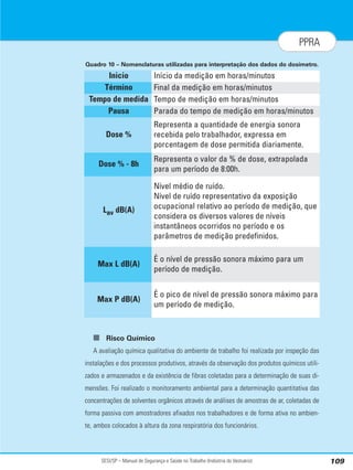 SESI/SP – Manual de Segurança e Saúde no Trabalho (Indústria do Vestuário) 109
PPRA
Quadro 10 – Nomenclaturas utilizadas para interpretação dos dados do dosímetro.
■ Risco Químico
A avaliação química qualitativa do ambiente de trabalho foi realizada por inspeção das
instalações e dos processos produtivos, através da observação dos produtos químicos utili-
zados e armazenados e da existência de fibras coletadas para a determinação de suas di-
mensões. Foi realizado o monitoramento ambiental para a determinação quantitativa das
concentrações de solventes orgânicos através de análises de amostras de ar, coletadas de
forma passiva com amostradores afixados nos trabalhadores e de forma ativa no ambien-
te, ambos colocados à altura da zona respiratória dos funcionários.
Início da medição em horas/minutos
Final da medição em horas/minutos
Tempo de medição em horas/minutos
Representa a quantidade de energia sonora
recebida pelo trabalhador, expressa em
porcentagem de dose permitida diariamente.
Nível médio de ruído.
Nível de ruído representativo da exposição
ocupacional relativo ao período de medição, que
considera os diversos valores de níveis
instantâneos ocorridos no período e os
parâmetros de medição predefinidos.
Parada do tempo de medição em horas/minutos
Representa o valor da % de dose, extrapolada
para um período de 8:00h.
Inicio
Término
Tempo de medida
Dose %
Lav dB(A)
É o nível de pressão sonora máximo para um
período de medição.
Max L dB(A)
É o pico de nível de pressão sonora máximo para
um período de medição.
Max P dB(A)
Pausa
Dose % - 8h
 