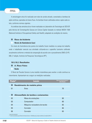 SESI/SP – Manual de Segurança e Saúde no Trabalho (Indústria do Vestuário)
110
PPRA
A amostragem ativa foi realizada com tubo de carvão ativado, conectados a bombas de
ação contínua, operadas em baixo fluxo. As bombas foram calibradas antes e após cada co-
leta, conforme normas vigentes.
As análises das amostras de ar foram realizadas no Laboratório de Toxicologia do SESI-SP,
pela técnica de Cromatografia Gasosa em Coluna Capilar baseado no método NIOSH 1500
(National Institute of Occupational Safety and Health), adaptado às condições do mesmo.
■ Risco de Acidente
■ Níveis de Iluminância (Lux)
Os níveis de iluminância dos postos de trabalho foram medidos no campo de trabalho
onde o trabalhador executa sua atividade utilizando-se o aparelho luxímetro calibrado
anualmente conforme o método de comparação de acordo com o procedimento DME-LO-PC-
006, 2a
edição, Instituto de Pesquisas Tecnológicas (IPT).
10.5.10.2. Resultados
■ A. Risco Físico
■ Ruído
O Nível de Pressão Sonora é uma medida instantânea para avaliar o ruído contínuo ou
intermitente. Apresentam-se a seguir as medições realizadas.
■ Recebimento de matéria prima
01 Área 70
■ Almoxarifado de tecidos e aviamentos
02 Mesa de anotações 60
03 Computador 60
04 Máquina revisadeira de tecido 65
05 Corredor 66
06 Corredor 65
* ponto de dosimetria
** Limite de tolerância para Nível de Pressão Sonora = 85 dB(A) para jornada de 8h/dia de trabalho (NR-15)
Locais Nível de Pressão Sonora**
dB(A) Medido
Ponto*
 