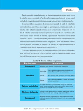SESI/SP – Manual de Segurança e Saúde no Trabalho (Indústria do Vestuário) 139
PCMSO
Quando necessário, o trabalhador deve ser afastado da exposição ao risco ou até mesmo
do trabalho, sendo encaminhado à Previdência Social para estabelecimento de nexo causal,
avaliação de incapacidade e definição da conduta previdenciária em relação ao trabalho.
Os exames médicos ocupacionais devem considerar o estado de saúde do trabalhador,
a atividade laboral, a existência da exposição ao agente agressor, o local e as condições de
trabalho. Todos os trabalhadores da empresa devem ser examinados clinicamente pelo mé-
dico do trabalho, realizando os exames complementares de acordo com a existência de fa-
tores de risco em seu ambiente de trabalho. A periodicidade dos exames médicos devem
considerar a idade e a função do trabalhador, podendo ser realizados semestralmente, anu-
almente ou bienalmente. Os exames médicos obrigatórios a serem realizados são o admis-
sional, o periódico, o de retorno ao trabalho, o de mudança de função e o demissional. As
características de cada um destes está descrita no quadro 16.
Os exames complementares para os funcionários da Indústria do Vestuário Roupa Feliz
serão solicitados de acordo com o risco ocupacional a que estão expostos baseado nos da-
dos do PPRA e na observação dos postos de trabalho.
Quadro 16 - Exames médicos ocupacionais.
característica
Realizado antes de iniciar suas atividades na empresa.
semestral
Para trabalhadores expostos a riscos específicos,
em atividades insalubres ou periculosas.
anual Para menores de 18 anos e para maiores de 45 anos.
bienal
Para trabalhadores entre 18 e 45 anos não expostos
a riscos específicos.
Tipo de exame
Admissional
Periódico
Retorno ao trabalho
Mudança de função
Demissional
Os trabalhadores que se ausentarem do serviço por motivos de
saúde num período igual ou superior a trinta dias, devem realizar
exame médico antes de retornar ao trabalho.
Quando ocorrer exposição a risco diferente da exposição atual de
trabalho, conhecido como mudança de posto de trabalho.
Realizado até a data da homologação desde que o último exame
médico ocupacional tenha sido realizado há mais de cento e trinta e
cinco dias.
 