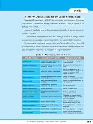SESI/SP – Manual de Segurança e Saúde no Trabalho (Indústria do Vestuário) 157
PCMSO
■ 11.5.10. Outras atividades em Saúde no Trabalhador
Embora a CLT no capítulo V e a NR-07, não tratem deste item diretamente determinan-
do parâmetros e periodicidade, a boa prática médica recomenda a atenção a saúde do tra-
balhador como um todo.
A saúde do trabalhador pode ser desenvolvida como atividades de atenção primária, se-
cundária e terciária.
As atividades de atenção primária envolvem a promoção da saúde de doenças comuns
que aparecem na população, em geral, independentes das suas atividades laborativas.
Para a população estudada da empresa Indústria do Vestuário Roupa Feliz o quadro 18,
trata da prevenção primária mostrando uma relação dos diversos sistemas (itens de aten-
ção), doenças mais frequentes e as ações para os programas propostos.
Quadro 18 – Atividades de promoção da saúde.
Tópicos mais freqüentes Programas propostos
Itens de atenção
Identificação de alteração visual
(fadiga – cansaço na vista)
Censo oftalmológico e medidas de
correção da visão
Sistema visual
Hipertensão arterial, risco de infarto
do coração, varizes
Orientação alimentar e exercício
físico
Sistema cardiovascular
Asma, rinite alérgica, tuberculose
Orientação de prevenção de
doenças respiratórias. Programa de
controle de aerodispersóides e
vapores orgânicos.
Sistema respiratório
Gastrites, úlceras, hepatites, cirrose
Prevenção de cáries
Orientação alimentar
Assistência odontológica preventiva
Sistema digestório
Alterações renais, infecções
urinárias
Orientação alimentar e cuidados de
higiene pessoal
Sistema urinário
Diabetes melitus, obesidade,
doenças da tireóide
Orientação alimentar
Sistema endócrino
Artrose, reumatismo Orientação de exercícios
Sistema ósteo-muscular
Estresse, neuroses, dependência
química
Orientação psicológica
Sistema nervoso mental
Doenças sexualmente transmissíveis
Campanhas de informação com
atividades preventivas e cuidados
com higiene pessoal
Sistema reprodutor
Atenção materno-infantil
Controle pré-natal - estimulo a
amamentação - banco de leite
Sistema reprodutor feminino
Próstata, mama e colo uterino,
Pulmonar
Atividades educativas e exames
preventivos
Prevenção do câncer
Dificuldades de acesso (locomoção) Orientação do público e da empresa
Deficiente físico
Automobilístico, domésticos
Direção consciente e defensiva
Prevenção de acidentes doméstico
Acidentes (geral)
 