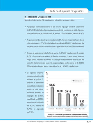 SESI/SP – Manual de Segurança e Saúde no Trabalho (Indústria do Vestuário) 171
Perfil das Empresas Pesquisadas
■ Medicina Ocupacional
Segundo referências dos 296 trabalhadores submetidos ao exame clínico:
✓ A população examinada caracteriza-se por ser uma população saudável. Encontramos
59,46% (176 trabalhadores) sem qualquer queixa devido a problema de saúde. Apresen-
taram queixas únicas ou múltiplas, mais de um item, 120 trabalhadores, portanto 40,54%.
✓ As queixas referidas não atingiram isoladamente 5%. As mais freqüentes foram: dor de
cabeça/tontura em 4,72% (14 trabalhadores), pressão alta 4,05% (12 trabalhadores), dor
nas penas/varizes 3,37% (10 trabalhadores) e gripe/rinite em 3,04% ( 09 trabalhadores).
✓ O relato de acidentes de trabalho foi de apenas 15,88% (47 trabalhadores). A emissão
de CAT – Comunicação de Acidente de Trabalho ocorreu em 25 vezes, sendo responsá-
vel por 8,45%. A doença ocupacional foi citada por 15 trabalhadores sendo 5,07% dos
casos. Os afastamentos por causa não ocupacional para auxílio doença foi de 29,39%
(87 trabalhadores) e para licença maternidade foi de 1,68% (05 trabalhadoras).
✓ Os aspectos comporta-
mentais e psíquicos estão
relatados no gráfico 15,
refletindo o sentimento
pessoal tanto no trabalho
quanto na vida diária.
Ansiedade apareceu na
proporção de 61,80%,
tranqüilidade em 40,90%,
nervosismo/irritabilidade
em 39,10%, insônia em
25,70% e depressão
em 5,30%.
%
61,80
100
90
80
70
60
50
40
30
20
10
0
Refere queixa
Ansiedade Tranqüilidade Nervosismo e
irritabilidade
Insônia Depressão
40,90 39,10
25,70
5,30
Gráfico 15 – Distribuição percentual dos trabalhadores examinados
segundo queixas apresentadas no aspecto psíquico e comportamental.
 