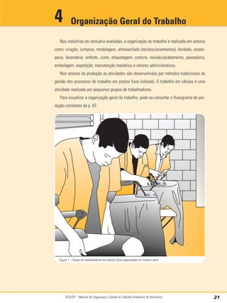 SESI/SP – Manual de Segurança e Saúde no Trabalho (Indústria do Vestuário) 21
Nas indústrias do vestuário avaliadas, a organização do trabalho é realizada em setores
como: criação, compras, modelagem, almoxarifado (tecidos/aviamentos), bordado, estam-
paria, lavanderia, enfesto, corte, etiquetagem, costura, revisão/acabamento, passadoria,
embalagem, expedição, manutenção mecânica e setores administrativos.
Nos setores da produção as atividades são desenvolvidas por métodos tradicionais de
gestão dos processos de trabalho em postos fixos (células). O trabalho em células é uma
atividade realizada por pequenos grupos de trabalhadores.
Para visualizar a organização geral do trabalho, pode-se consultar o fluxograma de pro-
dução constante da p. 97.
Figura 1 – Grupo de trabalhadores em postos fixos organizados no mesmo setor
Organização Geral do Trabalho
4
 
