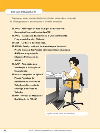 SESI/SP – Manual de Segurança e Saúde no Trabalho (Indústria do Vestuário)
26
Tipos de Trabalhadores
Relacionamos abaixo, algumas entidades que estimulam a integração ou reintegração
das pessoas portadoras de deficiência (PPD) as atividades profissionais.
■ APAE – Associação de Pais e Amigos do Excepcional.
Campanha Empresa Parceira da APAE.
■ AACD – Associação de Assistência a Criança Deficiente.
Programa de Trabalho Eficiente.
■ LESF – Lar Escola São Francisco.
■ SENAI – Serviço Nacional de Aprendizagem Industrial.
Projeto Inclusão das Pessoas com Necessidades Especiais
(PNE) nos programas de
Educação Profissional do
SENAI.
■ AVAP – Associação para
Valorização e Promoção de
Excepcionais.
■ PADEF – Programa de Apoio à
Pessoa Portadora de
Deficiência no Mercado de
Trabalho da Secretaria do
Emprego e Relações do
Trabalho.
■ DMR – Divisão de Medicina e
Reabilitação da FMUSP
.
Figura 3 – Atividade exercida pelo deficiente físico
 