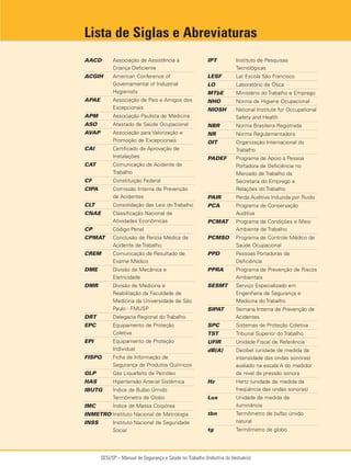 SESI/SP – Manual de Segurança e Saúde no Trabalho (Indústria do Vestuário)
AACD Associação de Assistência à
Criança Deficiente
ACGIH American Conference of
Governamental of Industrial
Hygienists
APAE Associação de Pais e Amigos dos
Excepcionais
APM Associação Paulista de Medicina
ASO Atestado de Saúde Ocupacional
AVAP Associação para Valorização e
Promoção de Excepcionais
CAI Certificado de Aprovação de
Instalações
CAT Comunicação de Acidente de
Trabalho
CF Constituição Federal
CIPA Comissão Interna de Prevenção
de Acidentes
CLT Consolidação das Leis do Trabalho
CNAE Classificação Nacional de
Atividades Econômicas
CP Código Penal
CPMAT Conclusão de Perícia Médica de
Acidente de Trabalho
CREM Comunicação de Resultado de
Exame Médico
DME Divisão de Mecânica e
Eletricidade
DMR Divisão de Medicina e
Reabilitação da Faculdade de
Medicina da Universidade de São
Paulo - FMUSP
DRT Delegacia Regional do Trabalho
EPC Equipamento de Proteção
Coletiva
EPI Equipamento de Proteção
Individual
FISPQ Ficha de Informação de
Segurança de Produtos Químicos
GLP Gás Liquefeito de Petróleo
HAS Hipertensão Arterial Sistêmica
IBUTG Índice de Bulbo Úmido
Termômetro de Globo
IMC Índice de Massa Corpórea
INMETRO Instituto Nacional de Metrologia
INSS Instituto Nacional de Seguridade
Social
IPT Instituto de Pesquisas
Tecnológicas
LESF Lar Escola São Francisco
LO Laboratório de Ótica
MTbE Ministério do Trabalho e Emprego
NHO Norma de Higiene Ocupacional
NIOSH National Institute for Occupational
Safety and Health
NBR Norma Brasileira Registrada
NR Norma Regulamentadora
OIT Organização Internacional do
Trabalho
PADEF Programa de Apoio à Pessoa
Portadora de Deficiência no
Mercado de Trabalho da
Secretaria do Emprego e
Relações do Trabalho
PAIR Perda Auditiva Induzida por Ruído
PCA Programa de Conservação
Auditiva
PCMAT Programa de Condições e Meio
Ambiente de Trabalho
PCMSO Programa de Controle Médico de
Saúde Ocupacional
PPD Pessoas Portadoras de
Deficiência
PPRA Programa de Prevenção de Riscos
Ambientais
SESMT Serviço Especializado em
Engenharia de Segurança e
Medicina do Trabalho
SIPAT Semana Interna de Prevenção de
Acidentes
SPC Sistemas de Proteção Coletiva
TST Tribunal Superior do Trabalho
UFIR Unidade Fiscal de Referência
dB(A) Decibel (unidade de medida da
intensidade das ondas sonoras)
avaliado na escala A do medidor
de nível de pressão sonora
Hz Hertz (unidade de medida da
freqüência das ondas sonoras)
Lux Unidade de medida de
iluminância
tbn Termômetro de bulbo úmido
natural
tg Termômetro de globo
Lista de Siglas e Abreviaturas
 