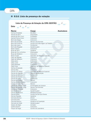 SESI/SP – Manual de Segurança e Saúde no Trabalho (Indústria do Vestuário)
70
CIPA
■ 8.5.6. Lista de presença de votação
M
O
D
E
L
O
Lista de Presença de Votação da CIPA GESTÃO /
Data / /
Nome Cargo Assinatura
Camisa Embalada Bordador
Avental de Brim Etiquetador
Avental de Brim Azul Embalador
Avental Frente Única Costureiro
Bermuda Alegre Costureiro
Bermuda Amarela Revisor de Arremate
Bermuda Enferma Auxiliar de Enfermagem do Trabalho
Bermuda Jeans Conferente
Bermuda Rasgada Ajudante geral
Blazer Xadrez Costureiro
Blusa de Brim Ajudante
Blusa de Frio Lã Acrílico Estampador
Blusa de Moletom Costureiro
Bolso Furado Operador de Máquina Especial
Calça de Algodão Costureiro
Calça de Moletom Costureiro
Calça jeans Enfestador
Calça Justa Office-boy
Calça Molhada Costureiro
Calça Triste Operador de Máquina Especial
Camisa Amassada Passador
Camisa Boa Costureiro
Camisa com Bolso Operador de Máquina Especial
Camisa de Algodão Gerente de produção
Camisa de Bolinha Conferente
Camisa de Flanela Costureiro
Camisa de Força Conferente
Camisa de Futebol Revisor
Camisa de Gola Branca Costureiro
Camisa de Listrinha Revisor
Camisa de Manga Curta Encarregado de Estoque
Camisa de Manga Longa Revisor de Arremate
Camisa de Poliester Costureiro
Camisa de Sarja Ajudante geral
Camisa de Tricoline Moldador/riscador
Camisa Mista Auxiliar de Serviços Gerais
Camisa Passada Ajudante
Camiseta Branca Diretor
Camiseta Polo Costureiro
Camisola Branca Ajudante de Expedição
Camisola de Seda Ajudante geral
Casaco de Napa Cortador
Colete de Brim Costureiro
Fraque de Tergal Auxiliar de Lavanderia
ano ano
dia mês ano
 