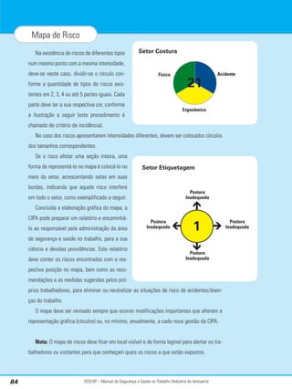 SESI/SP – Manual de Segurança e Saúde no Trabalho (Indústria do Vestuário)
84
Mapa de Risco
Na existência de riscos de diferentes tipos
num mesmo ponto com a mesma intensidade,
deve-se neste caso, dividir-se o círculo con-
forme a quantidade de tipos de riscos exis-
tentes em 2, 3, 4 ou até 5 partes iguais. Cada
parte deve ter a sua respectiva cor, conforme
a ilustração a seguir (este procedimento é
chamado de critério de incidência).
No caso dos riscos apresentarem intensidades diferentes, devem ser colocados círculos
dos tamanhos correspondentes.
Se o risco afetar uma seção inteira, uma
forma de representá-lo no mapa é colocá-lo no
meio do setor, acrescentando setas em suas
bordas, indicando que aquele risco interfere
em todo o setor, como exemplificado a seguir.
Concluída a elaboração gráfica do mapa, a
CIPA pode preparar um relatório e encaminhá-
lo ao responsável pela administração da área
de segurança e saúde no trabalho, para a sua
ciência e devidas providências. Este relatório
deve conter os riscos encontrados com a res-
pectiva posição no mapa, bem como as reco-
mendações e as medidas sugeridas pelos pró-
prios trabalhadores, para eliminar ou neutralizar as situações de risco de acidentes/doen-
ças do trabalho.
O mapa deve ser revisado sempre que ocorrer modificações importantes que alterem a
representação gráfica (círculos) ou, no mínimo, anualmente, a cada nova gestão da CIPA.
Nota: O mapa de riscos deve ficar em local visível e de forma legível para alertar os tra-
balhadores ou visitantes para que conheçam quais os riscos a que estão expostos.
Físico Acidente
Ergonômico
Setor Costura
21
Postura
Inadequada
Postura
Inadequada
Postura
Inadequada
Postura
Inadequada
1
Setor Etiquetagem
 
