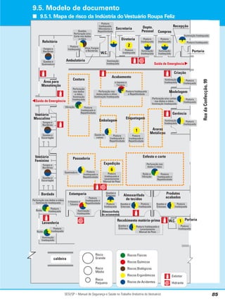 SESI/SP – Manual de Segurança e Saúde no Trabalho (Indústria do Vestuário) 85
Postura
Inadequada e
Repetitividade
Rua
da
Confecção,
99
Portaria
Compras
Depto.
Pessoal
Diretoria
Secretaria
W.C.
Ambulatório
Refeitório
Área para
Manutenção
Vestiário
Feminino
Lavanderia
Estamparia Almoxarifado
de tecidos
Portaria
W.C.
Passadoria
Expedição
Embalagem
Costura
Acabamento
Etiquetagem
Araras
Metálicas
Saída de Emergência
Enfesto e corte
Queimadura
caldeira
Gerência
Criação
Almoxarifado
de aviamentos
Perfuração nos
dedos,mãos e olhos
Iluminação Inadequada
Postura Inadequada
e Repetitividade
n-hexano e
Tolueno
Perfuração
nos dedos
e mãos.
Iluminação
Inadequada
Vibração Postura
Inadequada e
Repetitividade
Queda de
caixas
Postura
Inadequada e
Repetitividade
Postura
Inadequada e
Repetitividade
Perfuração nos
dedos e mãos
Postura
Inadequada e
Repetitividade
Ruído e
Vibração
Postura
Inadequada e
Levantamento
Manual de Peso
n-hexano e
Tolueno
Iluminação
Inadequada
Postura
Inadequada e
Repetitividade
Quedas e
Entorses
Postura
Inadequada
Quedas e
Entorses
Postura
Inadequada
Quedas e
Entorses
Postura
Inadequada
Quedas e
Queimadura
Fungos e
Bactérias
Quedas e
Escorregão
Fungos e
Bactérias
Quedas e
Escorregão
Fungos e
Bactérias
Ruído
Postura
Inadequada
Perfuração nos dedos e mãos.
Iluminação Inadequada
Bordado
Iluminação
Inadequada
Ruído
Postura
Inadequada
Postura Inadequada e
Levantamento
Manual de Peso
Quedas e
Entorses
Postura
Inadequada
Vírus, Fungos
e Bactérias
Quedas,
Perfuração e/ou
Corte nos dedos
e mãos
Iluminação
Inadequada
Modelagem
Perfuração e/ou cortes
nos dedos e mãos.
Iluminação Inadequada
Iluminação
Inadequada
Saída de Emergência
Postura
Inadequada
Postura
Inadequada
Postura
Inadequada
Postura
Inadequada
Iluminação
Inadequada
Postura
Inadequada,
Monotonia e
Repetitividade
Postura
Inadequada
Iluminação
Inadequada
Postura Inadequada
Iluminação Inadequada
Recepção
Postura
Inadequada
Iluminação
Inadequada
Vestiário
Masculino
Hidrante
Extintor
Risco
Pequeno
Risco
Médio
Risco
Grande
Riscos de Acidentes
Riscos Ergonômicos
Riscos Biológicos
Riscos Químicos
Riscos Físicos
20
21
9 5
6
3
2
4 1
3
2
1
1
1
4
1
1
2
1
2
1
1
3 1
Produtos
acabados
Recebimento matéria-prima
Postura
Inadequada
9.5. Modelo de documento
■ 9.5.1. Mapa de risco da Indústria doVestuário Roupa Feliz
 