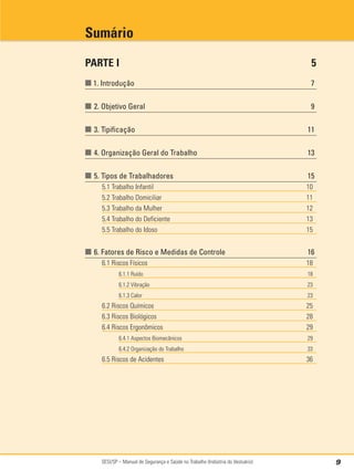 SESI/SP – Manual de Segurança e Saúde no Trabalho (Indústria do Vestuário) 9
PARTE I 5
■ 1. Introdução 7
■ 2. Objetivo Geral 9
■ 3. Tipificação 11
■ 4. Organização Geral do Trabalho 13
■ 5. Tipos de Trabalhadores 15
5.1 Trabalho Infantil 10
5.2 Trabalho Domiciliar 11
5.3 Trabalho da Mulher 12
5.4 Trabalho do Deficiente 13
5.5 Trabalho do Idoso 15
■ 6. Fatores de Risco e Medidas de Controle 16
6.1 Riscos Físicos 18
6.1.1 Ruído 18
6.1.2 Vibração 23
6.1.3 Calor 23
6.2 Riscos Químicos 25
6.3 Riscos Biológicos 28
6.4 Riscos Ergonômicos 29
6.4.1 Aspectos Biomecânicos 29
6.4.2 Organização do Trabalho 33
6.5 Riscos de Acidentes 36
Sumário
 