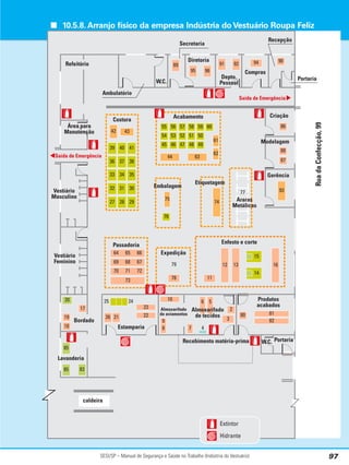 SESI/SP – Manual de Segurança e Saúde no Trabalho (Indústria do Vestuário) 97
Rua
da
Confecção,
99
Portaria
Compras
Depto.
Pessoal
Diretoria
Secretaria
W.C.
Ambulatório
Refeitório
Área para
Manutenção
Vestiário
Feminino
Lavanderia
Estamparia
Almoxarifado
de tecidos
Portaria
W.C.
Passadoria
Expedição
Embalagem
Costura
Acabamento
Etiquetagem
Saída de Emergência
Enfesto e corte
caldeira
Gerência
Criação
Almoxarifado
de aviamentos
Bordado
Modelagem
Saída de Emergência
Recepção
27 28 29
32 31 30
33 34 35
36 37 38
39 40 41
42 43
55 56 57 58 59 60
54 53 52 51 50
45 46 47 48 49
44 63
62
61
76
75
74
77
Araras
Metálicas
93
87
88
86
90
94
92
91
96
95
89
64 65 66
69 68 67
70 71 72
73 78
79
11
12 13
15
14
16
80 81
82
2
3
6 5
4
7
8
10
9
23
22
26 21
25 24
85
85
83
18
19
17
20
Vestiário
Masculino
Produtos
acabados
Recebimento matéria-prima
Hidrante
Extintor
■ 10.5.8. Arranjo físico da empresa Indústria doVestuário Roupa Feliz
 