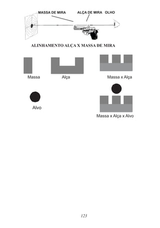 123
MASSA DE MIRA ALÇA DE MIRA OLHO
ALINHAMENTO ALÇA X MASSA DE MIRA
Massa Alça Massa x Alça
Alvo
Massa x Alça x Alvo
 