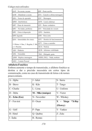 Códigos maisutilizados:
Alfabeto Fonético
Embora aumente o tempo de transmissão, o alfabeto fonético se
destina a dar a precisão necessária em certos tipos de
comunicação, como no caso de transmissão de letras e de nomes
poucocomuns.
170
QSA – Intensidades dos sinais:
5. Ótima; 4. Boa, 3. Regular, 2. Má
e 1. Péssima
QTU – Horário de funcionamento
QTY – Estou a caminho
QUA - Notícia
QSJ – Dinheiro QUB – Informar visibilidade
QSL – Entendido TKS – Obrigado, grato
QSM – Repita a mensagem NIHIL (NIL) – Nada, nenhum
QSO – Contato Pessoal
 