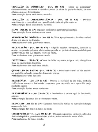 26
VIOLAÇÃO DE DOMICILIO - (Art. 150 CP) - Entrar ou permanecer,
clandestinamente, ou contra a vontade expressa ou tácita de quem de direito, em casa
alheia ou em suas dependências.
Pena: detenção de um a três meses, ou multa.
VIOLAÇÃO DE CORRESPONDÊNCIA - (Art. 151 do CP) – Devassar
indevidamente o conteúdo de correspondência fechada, dirigida a outrem.
Pena: detenção de um a seis meses, ou multa.
DANO - (Art. 163 do CP) - Destruir, inutilizar ou deteriorar coisa alheia.
Pena: detenção de um a seis meses ou multa.
APROPRIAÇÃO INDÉBITA - (Art. 168 do CP) - Apropriar-se de coisa alheia móvel,
de que tem a posse ou detenção.
Pena: reclusão de um a quatro anos e multa.
RECEPTAÇÃO - (Art. 180 do CP) - Adquirir, receber, transportar, conduzir ou
ocultar, em proveito próprio o alheio, coisa que sabe ser produto de crime, ou influir para
que terceiro, de boa fé, a adquira, receba ou oculte.
Pena: reclusão de um a quatro anos e multa.
INCÊNDIO (Art. 250 do CP) - Causar incêndio, expondo a perigo a vida, a integridade
física ou o patrimônio de outrem.
Pena: reclusão de três a seis anos e multa.
QUADRILHA OU BANDO - (Art. 288 do CP) - Associarem-se mais de três pessoas,
em quadrilha ou bando, para o fim de cometer crimes.
Pena: reclusão de um a três anos.
RESISTÊNCIA - (Art. 329 do CP) - Opor-se à execução de ato legal, mediante
violência ou ameaça a funcionário competente para executá-lo ou a quem lhe esteja
prestando auxilio.
Pena: detenção de dois meses a dois anos
DESOBEDIÊNCIA - (Art. 330 do CP) - Desobedecer à ordem legal de funcionário
público.
Pena: detenção de quinze dias a seis meses e multa.
DESACATO - (Art. 331 do CP) - Desacatar funcionário público no exercício da função
ou em razão dela.
Pena: detenção de 6 meses a 2 anos ou multa.
CORRUPÇÃO ATIVA - (Art. 333 do CP) - Oferecer ou prometer vantagem indevida a
funcionário público, para determiná-lo a praticar, omitir ou retardar ato de oficio.
Pena: reclusão de 1a 8 anos e multa.
 