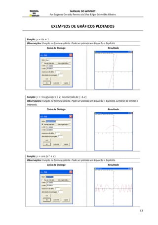 . 
Atributos: abre uma janela onde se define o nome do polinômio, o intervalo, a espessura 
34 
da linha, a cor, o tamanho do ponto, a densidade dos pontos. 
2.15 Desigualdade explícita 
Esta opção pode ser usada, caso tenha sido definida alguma função explicita, para 
mostrar regiões delimitadas pelas as curvas das referidas funções explicitas, como mostra as 
seguintes opções: 
Acima ou abaixo: se marcado mostrará a região acima ou abaixo da função selecionada; 
Entre: se marcado mostrará a região delimitada entre duas funções selecionadas; 
X-intervalo def abaixo: se marcado mostrará apenas a região no intervalo definido a 
abaixo, acima ou entre, dependendo da escolha anterior; 
Esquerdo e direito: define a ser usado no item anterior; 
Sombrear: para visualizar o sombreamento, a CAD novo clique nesse botão aumentando 
a densidade do sombreamento, criado assim um novo sombreamento; 
Deletar um ou deletar todos: serve para apagar uma região de sombreamento(escolhida) 
ou todas as regiões definidas nos itens anteriores. 
Figura 35: Definindo regiões sombreadas 
 
