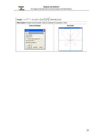 MANUAL DO WINPLOT 
Por Sógenes Geraldo Pereira da Silva  Igor Schmidke Ribeiro 
Alterar = a3 ou alterar = a4: se clicado trocará a equação escolhida por uma inequação 
36 
substituindo a igualdade pela desigualdade escolhida; 
Deletar um ou deletar todos: serve para apagar uma região de sombreamento(escolhida) 
ou todas as regiões definidas nos itens anteriores; 
Lançar: serve para preencher a região com a geração do numero indicado de pontos 
aleatório uniformemente distribuído, pressione qualquer tecla para interromper o processo 
de geração dos pontos; 
Mostrar região ou mostrar pontos: mostra a região ou os pontos lançados. 
Obs: O processo é igual da desigualdade explicita já demonstrado anteriormente. 
2.17 Inventário [Ctrl+I] 
Esta caixa de diálogo que aparece automaticamente depois que o primeiro exemplo 
é criado permite que você inspecione e edite exemplos existentes e faça outras modificações 
e construções. Para selecionar um item clique sobre o exemplo com o mouse. Somente um 
exemplo pode ser selecionado por vez. 
Figura 37: Definindo o inventário 
Editar: este botão abre a caixa de diálogo que é usada para criar os exemplos e permite 
fazer mudanças. 
Apagar: este botão faz o que o nome diz. O exemplo desaparece do inventário e da tela 
Não existe voltar para esta operação. Todas às equações que dependem do exemplo 
apagado 
Duplicar - este botão copia um exemplo e abre uma caixa de diálogo. Você pode criar um 
exemplo similar sem mudar o original. 
Copiar: a descrição da entrada é colocada na memória, use Ctrl+V para colar como texto 
em outro local, por exemplo, no bloco de notas (notepad); 
Tabela: abre uma janela de texto que mostra valores da função selecionada. Você pode 
alterar o conteúdo da tabela clicando em parâmetros na sua barra de menu, e você pode 
 