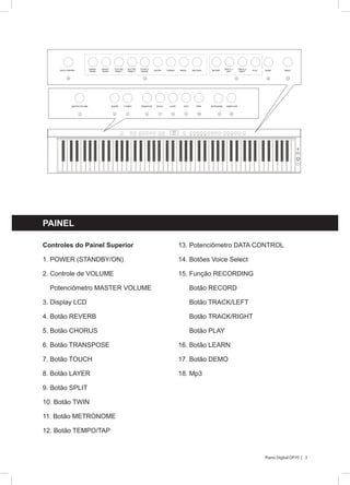 3Piano Digital DP70 |
Painel
Controles do Painel Superior
1. POWER (STANDBY/ON)
2. Controle de VOLUME
Potenciômetro MASTER VOLUME
3. Display LCD
4. Botão REVERB
5. Botão CHORUS
6. Botão TRANSPOSE
7. Botão TOUCH
8. Botão LAYER
9. Botão SPLIT
10. Botão TWIN
11. Botão METRONOME
12. Botão TEMPO/TAP
6 7 8 9 10
13 14 15 16
11 1242
3
18
5
MP3
STANDBY/ON
1
MASTER VOLUME LAYERREVERB CHORUS TRANSPOSE SPLIT TWIN METRONOME TEMPO/TAP DATA CONTROL
GRAND
PIANO
BRIGHT
PIANO
ELECTRIC
PIANO 1
ELECTRIC
PIANO 2
CHURCH
ORGAN GUITAR STRINGS BRASS GM VOICE RECORD
TRACK 1/
LEFT
TRACK 2/
RIGHT PLAY LEARN DEMO
17
TOUCH
MASTER VOLUME LAYERREVERB CHORUS TRANSPOSE SPLIT TWIN METRONOME TEMPO/TAPTOUCH
DATA CONTROL
GRAND
PIANO
BRIGHT
PIANO
ELECTRIC
PIANO 1
ELECTRIC
PIANO 2
CHURCH
ORGAN GUITAR STRINGS BRASS GM VOICE RECORD
TRACK 1/
LEFT
TRACK 2/
RIGHT PLAY LEARN DEMO
13. Potenciômetro DATA CONTROL
14. Botões Voice Select
15. Função RECORDING
Botão RECORD
Botão TRACK/LEFT
Botão TRACK/RIGHT
Botão PLAY
16. Botão LEARN
17. Botão DEMO
18. Mp3
 