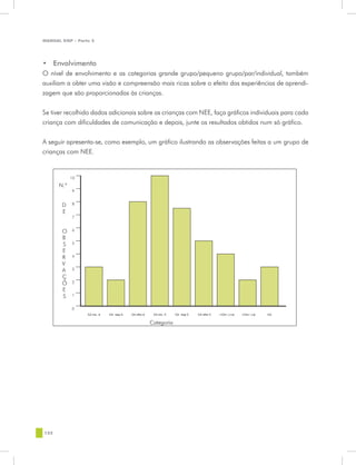 MANUAL DQP - Parte 2




•	 Envolvimento
O nível de envolvimento e as categorias grande grupo/pequeno grupo/par/individual, também
auxiliam a obter uma visão e compreensão mais ricas sobre o efeito das experiências de aprendi-
zagem que são proporcionadas às crianças.


Se tiver recolhido dados adicionais sobre as crianças com NEE, faça gráficos individuais para cada
criança com dificuldades de comunicação e depois, junte os resultados obtidos num só gráfico.


A seguir apresenta-se, como exemplo, um gráfico ilustrando as observações feitas a um grupo de
crianças com NEE.


            10

      N.º
            9


       D    8

       E
            7


       O    6

       B
       S    5

       E
       R    4

       V
       A    3

       Ç
       Õ    2

       E
       S    1


            0
                 CA inic. A   CA resp A   CA olha A    CA inic. C   CA resp C   CA olha C   >CA< (+a)   >CA< (-a)   CA


                                                      Categoria




122
 