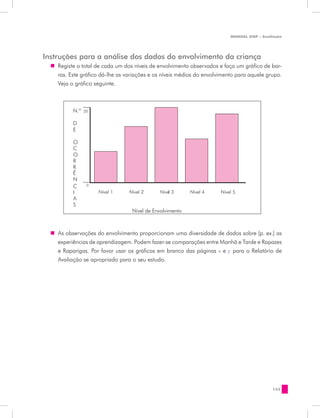 MANUAL DQP - Avaliação




Instruções para a análise dos dados do envolvimento da criança
  „„ Registe o total de cada um dos níveis de envolvimento observados e faça um gráfico de bar-
     ras. Este gráfico dá-lhe as variações e os níveis médios do envolvimento para aquele grupo.
     Veja o gráfico seguinte.



           N.º   20


           D
           E

           O
           C
           O
           R
           R
           Ê
           N
           C      0

           I          Nível 1     Nível 2     Nível 3      Nível 4     Nível 5
           A
           S
                                   Nível de Envolvimento



  „„ As observações do envolvimento proporcionam uma diversidade de dados sobre (p. ex.) as
     experiências de aprendizagem. Podem fazer-se comparações entre Manhã e Tarde e Rapazes
     e Raparigas. Por favor usar os gráficos em branco das páginas x e y para o Relatório de
     Avaliação se apropriado para o seu estudo.




                                                                                             133
 