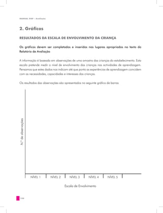 MANUAL DQP - Avaliação




2. Gráficos

RESULTADOS DA ESCALA DE ENVOLVIMENTO DA CRIANÇA

Os gráficos devem ser completados e inseridos nos lugares apropriados no texto do
Relatório de Avaliação


A informação é baseada em observações de uma amostra das crianças do estabelecimento. Esta
escala pretende medir o nível de envolvimento das crianças nas actividades de aprendizagem.
Pensamos que estes dados nos indicam até que ponto as experiências de aprendizagem coincidem
com as necessidades, capacidades e interesses das crianças.


Os resultados das observações são apresentados no seguinte gráfico de barras
N.º de observações




                     NÍVEL 1   NÍVEL 2      NÍVEL 3      NÍVEL 4   NÍVEL 5


                                         Escala de Envolvimento


  156
 