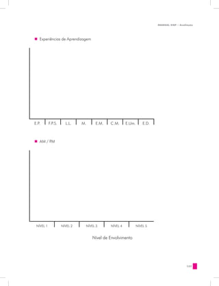 MANUAL DQP - Avaliação




„„ Experiências de Aprendizagem




E.P.       F.P.S.     L.L.    M.    E.M.    C.M.      E.Um.       E.D.



„„ AM / PM




 NÍVEL 1            NÍVEL 2    NÍVEL 3      NÍVEL 4           NÍVEL 5


                                   Nível de Envolvimento




                                                                                           157
 