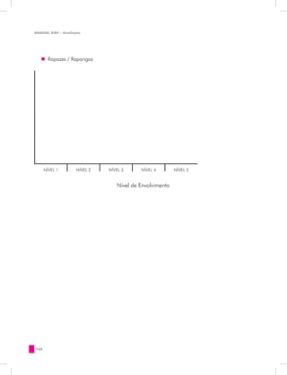 MANUAL DQP - Avaliação




   „„ Rapazes / Raparigas




      NÍVEL 1       NÍVEL 2   NÍVEL 3     NÍVEL 4        NÍVEL 5


                                 Nível de Envolvimento




158
 