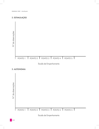 MANUAL DQP - Avaliação




2. ESTIMULAÇÃO
Nº de observações




                     PONTO 1   PONTO 2      PONTO 3     PONTO 4   PONTO 5


                                         Escala de Empenhamento

3. AUTONOMIA
N.º de observações




                     PONTO 1   PONTO 2      PONTO 3     PONTO 4   PONTO 5


                                         Escala de Empenhamento

  160
 