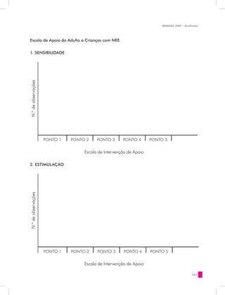 MANUAL DQP - Avaliação




Escala de Apoio do Adulto a Crianças com NEE


1. SENSIBILIDADE
N.º de observações




                     PONTO 1   PONTO 2    PONTO 3      PONTO 4       PONTO 5


                                    Escala de Intervenção de Apoio

2. ESTIMULAÇÃO
N.º de observações




                     PONTO 1   PONTO 2    PONTO 3      PONTO 4       PONTO 5


                                    Escala de Intervenção de Apoio

                                                                                           161
 