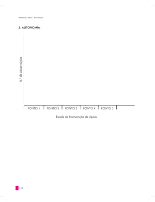 MANUAL DQP - Avaliação




3. AUTONOMIA
N.º de observações




                     PONTO 1   PONTO 2    PONTO 3      PONTO 4       PONTO 5


                                    Escala de Intervenção de Apoio




  162
 