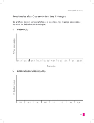 MANUAL DQP - Avaliação




Resultados das Observações das Crianças

Os gráficos devem ser completados e inseridos nos lugares adequados
no texto do Relatório de Avaliação

a.                   INTERACÇÃO
N.º de observações




                     CA<>A     CA<>C     CA>A     CA>C   CA>GC      A>CA     C>CA      >CA<       CA   GC>CA


                                                                Interacção

b.                   EXPERIÊNCIAS DE APRENDIZAGEM
N.º de observações




                      F.P.S.      L.A . E.      E.M.     MAT.         E.P.      E.D.          E.Mu.    C.M.




                                                                                                            163
 