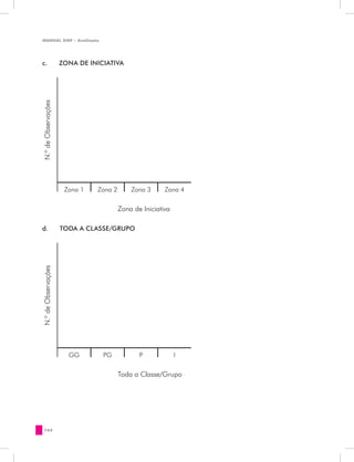 MANUAL DQP - Avaliação




c.                   ZONA DE INICIATIVA
N.º de Observações




                      Zona 1   Zona 2       Zona 3      Zona 4


                                        Zona de Iniciativa

d.                   TODA A CLASSE/GRUPO
N.º de Observações




                       GG        PG            P             I


                                        Toda a Classe/Grupo




  164
 