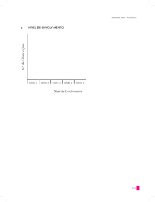 MANUAL DQP - Avaliação




e.                   NÍVEL DE ENVOLVIMENTO
N.º de Observações




                     NÍVEL 1   NÍVEL 2   NÍVEL 3   NÍVEL 4   NÍVEL 5


                                          Nível de Envolvimento




                                                                                         165
 