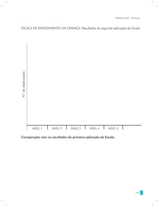 MANUAL DQP - Reflexão




ESCALA DE ENVOLVIMENTO DA CRIANÇA: Resultados da segunda aplicação da Escala
N.º de observações




                     NÍVEL 1   NÍVEL 2   NÍVEL 3   NÍVEL 4   NÍVEL 5


Comparação com os resultados da primeira aplicação da Escala.




                                                                                   191
 