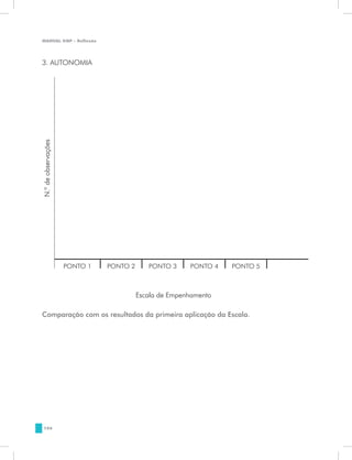 MANUAL DQP - Reflexão




3. AUTONOMIA
N.º de observações




                     PONTO 1   PONTO 2      PONTO 3     PONTO 4   PONTO 5



                                         Escala de Empenhamento

Comparação com os resultados da primeira aplicação da Escala.




  194
 