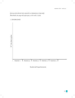 MANUAL DQP - Reflexão




ESCALA DE APOIO DO ADULTO A CRIANÇAS COM NEE
(Resultados da segunda aplicação, se for este o caso)


1. SENSIBILIDADE
N.º de observações




                     PONTO 1   PONTO 2      PONTO 3     PONTO 4   PONTO 5



                                         Escala de Empenhamento




                                                                                       195
 