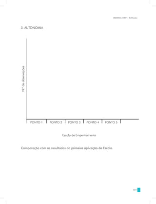 MANUAL DQP - Reflexão




3. AUTONOMIA
N.º de observações




                     PONTO 1   PONTO 2      PONTO 3     PONTO 4   PONTO 5



                                         Escala de Empenhamento



Comparação com os resultados da primeira aplicação da Escala.




                                                                                       197
 