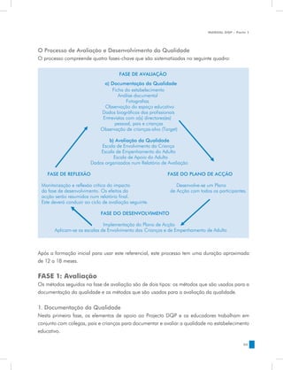 MANUAL DQP - Parte 1




O Processo de Avaliação e Desenvolvimento da Qualidade
O processo compreende quatro fases-chave que são sistematizadas no seguinte quadro:


                                      FASE DE AVALIAÇÃO
                               a) Documentação da Qualidade
                                   Ficha do estabelecimento
                                      Análise documental
                                          Fotografias
                               Observação do espaço educativo
                             Dados biográficos dos profissionais
                              Entrevistas com o(s) directores(es)
                                    pessoal, pais e crianças
                             Observação de crianças-alvo (Target)

                                b) Avaliação da Qualidade
                            Escala de Envolvimento da Criança
                            Escala de Empenhamento do Adulto
                                  Escala de Apoio do Adulto
                        Dados organizados num Relatório de Avaliação

    FASE DE REFLEXÃO                                        FASE DO PLANO DE ACÇÃO

 Monitorização e reflexão crítica do impacto                    Desenvolve-se um Plano
 da fase de desenvolvimento. Os efeitos da                   de Acção com todos os participantes.
 acção serão resumidos num relatório final.
 Este deverá conduzir ao ciclo de avaliação seguinte.

                             FASE DO DESENVOLVIMENTO

                              Implementação do Plano de Acção
       Aplicam-se as escalas de Envolvimento das Crianças e de Empenhamento de Adulto

 Após a formação inicial para usar este referencial, este processo tem uma duração
 aproximada de 12 a 18 meses.
Após a formação inicial para usar este referencial, este processo tem uma duração aproximada
de 12 a 18 meses.


FASE 1: Avaliação
Os métodos seguidos na fase de avaliação são de dois tipos: os métodos que são usados para a
documentação da qualidade e os métodos que são usados para a avaliação da qualidade.


1. Documentação da Qualidade
Nesta primeira fase, os elementos de apoio ao Projecto DQP e os educadores trabalham em
conjunto com colegas, pais e crianças para documentar e avaliar a qualidade no estabelecimento
educativo.

                                                                                               55
 