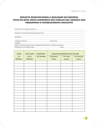 MANUAL DQP - Parte 2




      PROJECTO DESENVOLVENDO A QUALIDADE EM PARCERIAS
FICHA DO NÍVEL SÓCIO-ECONÓMICO DAS FAMÍLIAS DAS CRIANÇAS QUE
          FREQUENTAM O ESTABELECIMENTO EDUCATIVO


 NOME DO ESTABELECIMENTO........................................................................................................
 …………………………………..................................…………...................................................
 NOME DA INSTITUIÇÃO/AGRUPAMENTO..........................................................................................
 .......................................................................................................................................................................
 MORADA ………………………………………………………………………………….………
 …..............................................................................................................................
 CÓDIGO POSTAL ……………………………… TELEFONE……………….............................
 E-MAIL……………………………………………………………………………………………
 DIRECTOR PEDAGÓGICO/COORDENADOR DO ESTABELECIMENTO ………………...............
 ELEMENTO DE APOIO DQP ……………………….….......... DATA …………………...............


      NOME                COM QUEM                    PROFISSÃO                         SITUAÇÃO PROFISSIONAL DO PAI/MÃE
         DA                   VIVE A                 DO PAI/MÃE                      Empresário                     Por conta                  Por conta de
   CRIANÇA                  CRIANÇA                                                      Patrão                       própria                      outrem




                                                                                                                                                                    85
 