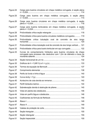 Figura 24 Carga para bueiros circulares em chapa metálica corrugada, à seção plena
n = 0,024.................................................................................................... 114
Figura 25 Carga para bueiros em chapa metálica corrugada, à seção plena
n = 0,024.................................................................................................... 115
Figura 26 Carga para bueiros circulares em chapa metálica corrugada, à seção
plena n = 0,024.......................................................................................... 116
Figura 27 Carga para bueiros lenticulares em chapa metálica corrugada, à seção
plena n = 0,024.......................................................................................... 117
Figura 28 Profundidade crítica seção retangular ....................................................... 118
Figura 29 Profundidade crítica para bueiros circulares metálicos corrugados........... 119
Figura 30 Profundidade crítica tubulação oval de concreto de eixo longo
horizontal ................................................................................................... 120
Figura 31 Profundidade crítica tubulação oval de concreto de eixo longo vertical..... 121
Figura 32 Profundidade crítica para bueiro lenticular em aço corrugado................... 122
Figura 33 Curvas do comportamento hidráulico para bueiros circulares de chapa
corrugada para processo não destrutivo com 1,2m de diâmetro e boca de
montante saliente ...................................................................................... 124
Figura 34 Seção transversal de um rio ...................................................................... 132
Figura 35 Gráficos de h = f (AR ⅔) e h = g (v)........................................................... 133
Figura 36 Termos da equação de Bernoulli............................................................... 137
Figura 37 Comprimento elementar ............................................................................ 138
Figura 38 Perfis do fundo e linha d’água .................................................................. 140
Figura 39 Curva dx/dy = f (y) ..................................................................................... 140
Figura 40 Acréscimo de cota devida ao remanso...................................................... 142
Figura 41 Perfil hidráulico teórico .............................................................................. 144
Figura 42 Sobrelevação devida à obstrução de pilares............................................. 145
Figura 43 Vista em planta dos obstáculos ................................................................. 146
Figura 44 Vista em perfil d’água e obstáculos ........................................................... 146
Figura 45 Coeficientes da fórmula de Rehbock......................................................... 148
Figura 46 Ábaco I ...................................................................................................... 149
Figura 47 Ábaco II ..................................................................................................... 149
Figura 48 Valetas de proteção de corte..................................................................... 154
Figura 49 Seção triangular......................................................................................... 155
Figura 50 Seção retangular ....................................................................................... 155
Figura 51 Seção trapezoidal...................................................................................... 155
 