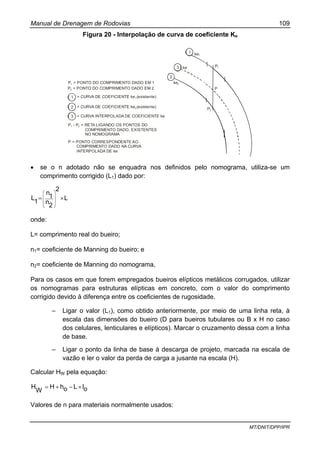 Manual de Drenagem de Rodovias 109
MT/DNIT/DPP/IPR
Figura 20 - Interpolação de curva de coeficiente Ke
1
3
2
ke1
ke2
ke P1
P
P2
P = PONTO DO COMPRIMENTO DADO EM 11
P = PONTO DO COMPRIMENTO DADO EM 22
= CURVA DE COEFICIENTE ke (existente)11
2
3
= CURVA DE COEFICIENTE ke (existente)2
= CURVA INTERPOLADA DE COEFICIENTE ke
P - P = RETA LIGANDO OS PONTOS DO
COMPRIMENTO DADO, EXISTENTES
NO NOMOGRAMA
1 2
P = PONTO CORRESPONDENTE AO
COMPRIMENTO DADO NA CURVA
INTERPOLADA DE ke
• se o n adotado não se enquadra nos definidos pelo nomograma, utiliza-se um
comprimento corrigido (L1) dado por:
L
2
2
n
1
n
1
L ×=
⎟
⎟
⎟
⎠
⎞
⎜
⎜
⎜
⎝
⎛
onde:
L= comprimento real do bueiro;
n1= coeficiente de Manning do bueiro; e
n2= coeficiente de Manning do nomograma,
Para os casos em que forem empregados bueiros elípticos metálicos corrugados, utilizar
os nomogramas para estruturas elípticas em concreto, com o valor do comprimento
corrigido devido à diferença entre os coeficientes de rugosidade.
– Ligar o valor (L1), como obtido anteriormente, por meio de uma linha reta, à
escala das dimensões do bueiro (D para bueiros tubulares ou B x H no caso
dos celulares, lenticulares e elípticos). Marcar o cruzamento dessa com a linha
de base.
– Ligar o ponto da linha de base à descarga de projeto, marcada na escala de
vazão e ler o valor da perda de carga a jusante na escala (H).
Calcular HW pela equação:
oILohH
W
H ×−+=
Valores de n para materiais normalmente usados:
 