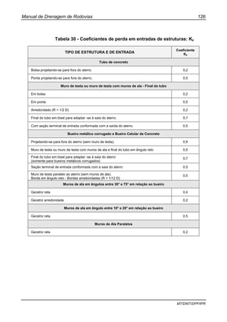 Manual de Drenagem de Rodovias 126
MT/DNIT/DPP/IPR
Tabela 30 - Coeficientes de perda em entradas de estruturas: Ke
TIPO DE ESTRUTURA E DE ENTRADA
Coeficiente
Ke
Tubo de concreto
Bolsa projetando-se para fora do aterro. 0,2
Ponta projetando-se para fora do aterro. 0,5
Muro de testa ou muro de testa com muros de ala - Final do tubo
Em bolsa 0,2
Em ponta 0,5
Arredondado (R = 1/2 D) 0,2
Final do tubo em bisel para adaptar -se à saia do aterro. 0,7
Com seção terminal de entrada conformada com a saída do aterro. 0,5
Bueiro metálico corrugado e Bueiro Celular de Concreto
Projetando-se para fora do aterro (sem muro de testa). 0,9
Muro de testa ou muro de testa com muros de ala e final do tubo em ângulo reto 0,5
Final do tubo em bisel para adaptar -se à saia do aterro
(somente para bueiros metálicos corrugados)
0,7
Seção terminal de entrada conformada com a saia do aterro 0,5
Muro de testa paralelo ao aterro (sem muros de ala).
Borda em ângulo reto - Bordas arredondadas (R = 1/12 D)
0,5
Muros de ala em ângulos entre 30° e 75° em relação ao bueiro
Geratriz reta 0,4
Geratriz arredondada 0,2
Muros de ala em ângulo entre 10° e 20° em relação ao bueiro
Geratriz reta 0,5
Muros de Ala Paralelos
Geratriz reta 0,2
 