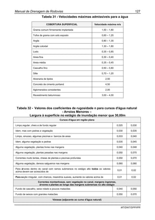 Manual de Drenagem de Rodovias 127
MT/DNIT/DPP/IPR
Tabela 31 - Velocidades máximas admissíveis para a água
COBERTURA SUPERFICIAL Velocidade máxima m/s
Grama comum firmemente implantada 1,50 – 1,80
Tufos de grama com solo exposto 0,60 – 1,20
Argila 0,80 – 1,30
Argila coloidal 1,30 – 1,80
Lodo 0,35 – 0,85
Areia fina 0,30 – 0,40
Areia média 0,35 – 0,45
Cascalho fino 0,50 – 0,80
Silte 0,70 – 1,20
Alvenaria de tijolos 2,50
Concreto de cimento portiand 4,50
Aglomerados consistentes 2,00
Revestimento betuminoso 3,00 – 4,00
Tabela 32 - Valores dos coeficientes de rugosidade n para cursos d'água natural
- Arroios Menores –
Largura à superfície no estágio de inundação menor que 30,00m
Cursos d'água em região plana
Limpo,regular, cheio e de fundo regular 0,025 0,030
Idem, mas com pedras e vegetação 0,030 0,035
Limpo, sinuoso, algumas piscinas e bancos de areia 0,033 0,040
Idem, alguma vegetação e pedras 0,035 0,045
Alguma vegetação, plantas livres nas margens 0,040 0,048
Alguma vegetação, plantas pesadas nas margens 0,050 0,070
Correntes muito lentas, cheias de plantas e piscinas profundas 0,050 0,070
Alguma vegetação, densos salgueiros nas margens 0,060 0,080
Para árvores dentro do canal com ramos submersos no estágio alto todos os valores
acima devem ser acrescidos de
0,01 0,02
Para seção irregular, com charcos, meandros suaves, aumente os valores acima de 0,01 0,02
Correntes montanhosas, sem vegetação no canal, margens íngremes,
árvores e plantas ao longo das margens submersas no alto estágio
Fundo de cascalho, seixo rolado e poucos matacões 0,040 0,050
Fundo de seixos com grandes matacões 0,050 0,070
Várzeas (adjacente ao curso d'água natural)
 