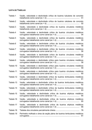 LISTA DE TABELAS
Tabela 1 Vazão, velocidade e declividade crítica de bueiros tubulares de concreto
trabalhando como canal (ec = d) ............................................................... 51
Tabela 2 Vazão, velocidade e declividade crítica de bueiros celulares de concreto
trabalhando como canal (ec = d) ............................................................... 52
Tabela 3 Vazão, velocidade e declividade crítica de bueiros circulares metálicos
trabalhando como canal (ec = d) ............................................................... 53
Tabela 4 Vazão, velocidade e declividade crítica de bueiros circulares metálicos
corrugados trabalhando como canal (ec = d) ............................................ 54
Tabela 5 Vazão, velocidade e declividade crítica de bueiros circulares metálicos
corrugados trabalhando como canal (ec = d) ............................................ 55
Tabela 6 Vazão, velocidade e declividade crítica de bueiros circulares metálicos
corrugados trabalhando como canal (ec = d) ............................................ 56
Tabela 7 Vazão, velocidade e declividade crítica de bueiros circulares metálicos
corrugados trabalhando como canal (ec = d) ............................................ 56
Tabela 8 Vazão, velocidade e declividade crítica de bueiros circulares metálicos
corrugados trabalhando como canal (ec = d) ............................................ 57
Tabela 9 Vazão, velocidade e declividade crítica para bueiros circulares metálicos
corrugados trabalhando como canal (ec = d) ............................................ 58
Tabela 10 Vazão, velocidade e declividade crítica para bueiros circulares metálicos
corrugados trabalhando como canal (ec = d) ............................................ 59
Tabela 11 Vazão, velocidade e declividade crítica para bueiros circulares metálicos
corrugados trabalhando como canal (ec = d) ............................................ 60
Tabela 12 Vazão, velocidade e declividade crítica de bueiros lenticulares metálicos
corrugados trabalhando como canal (ec = d) ............................................ 61
Tabela 13 Vazão, velocidade e declividade crítica de bueiros lenticulares metálicos
corrugados trabalhando como canal (ec = d) ............................................ 62
Tabela 14 Vazão, velocidade e declividade crítica de bueiros lenticulares metálicos
corrugados trabalhando como canal (ec = d) ............................................ 63
Tabela 15 Vazão, velocidade e declividade crítica de bueiros elípticos metálicos
corrugados trabalhando como canal (ec = d) ............................................ 64
Tabela 16 Vazão, velocidade e declividade crítica de bueiros elípticos metálicos
corrugados trabalhando como canal (ec = d) ............................................ 65
Tabela 17 Vazão, velocidade e declividade crítica de bueiros elípticos metálicos
corrugados trabalhando como canal (ec = d) ............................................ 66
Tabela 18 Tabelas dos circulares parcialmente cheios .............................................. 76
Tabela 19 Perímetro molhado e área da seção plena de bueiros lenticulares metálicos
corrugados................................................................................................. 81
 