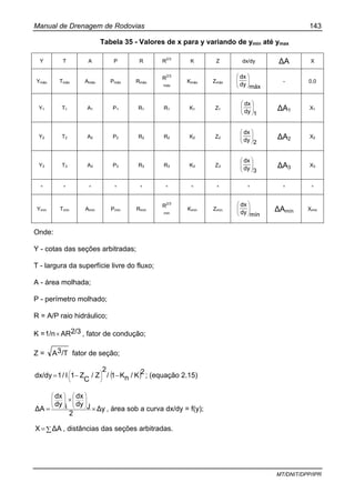 Manual de Drenagem de Rodovias 143
MT/DNIT/DPP/IPR
Tabela 35 - Valores de x para y variando de ymin até ymax
Y T A P R R2/3
K Z dx/dy ∆A X
Ymáx Tmáx Amáx Pmáx Rmáx
R2/3
máx
Kmáx Zmáx
máxdy
dx
⎟
⎟
⎠
⎞
⎜
⎜
⎝
⎛
- 0,0
Y1 T1 A1 P1 R1 R1 K1 Z1
1dy
dx
⎟
⎟
⎠
⎞
⎜
⎜
⎝
⎛
∆A1 X1
Y2 T2 A2 P2 R2 R2 K2 Z2
2dy
dx
⎟
⎟
⎠
⎞
⎜
⎜
⎝
⎛
∆A2 X2
Y3 T3 A3 P3 R3 R3 K3 Z3
3dy
dx
⎟
⎟
⎠
⎞
⎜
⎜
⎝
⎛
∆A3 X3
* * * * * * * * * * *
Ymín Tmín Amín Pmín Rmín
R2/3
mín
Kmín Zmín
míndy
dx
⎟
⎟
⎠
⎞
⎜
⎜
⎝
⎛
∆Amín Xmín
Onde:
Y - cotas das seções arbitradas;
T - largura da superfície livre do fluxo;
A - área molhada;
P - perímetro molhado;
R = A/P raio hidráulico;
K = 2/3AR1/n× , fator de condução;
Z = /T3A fator de seção;
( )2K/nK1/
2
Z/
C
Z1I/1dx/dy −−= ⎟
⎠
⎞
⎜
⎝
⎛ ; (equação 2.15)
∆y
2
Jdy
dx
idy
dx
∆A ×
×
=
⎟
⎟
⎠
⎞
⎜
⎜
⎝
⎛
⎟
⎟
⎠
⎞
⎜
⎜
⎝
⎛
, área sob a curva dx/dy = f(y);
∑= ∆AX , distâncias das seções arbitradas.
 