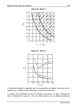 Manual de Drenagem de Rodovias 149
MT/DNIT/DPP/IPR
Figura 46 - Ábaco I
Figura 47 - Ábaco II
A fórmula de Rehbock é aplicável para os escoamentos em regime sub-crítico, isto é,
aqueles que, no ábaco I, terão valores de F na área não hachurada.
O aumento do comprimento do pilar em relação à sua largura, ou seja, a elevação do
valor do afilamento do pilar (E = l/C), tem efeito reduzido na sua eficiência hidráulica,
 